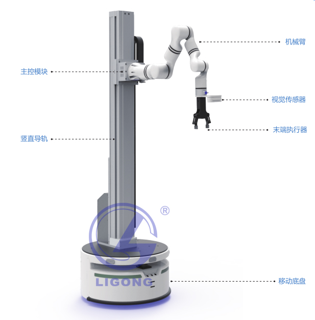 人工智能機(jī)器人實(shí)訓(xùn)科研平臺