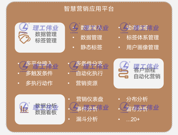 智慧營銷應(yīng)用平臺(tái)