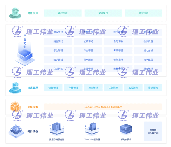 計算機基礎數(shù)智化實踐教學平臺