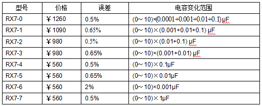 十進(jìn)式電容箱、標(biāo)準(zhǔn)電容箱