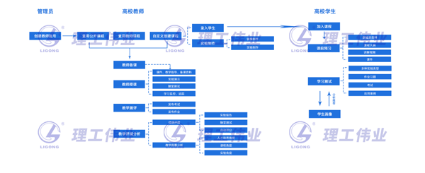 智慧營(yíng)銷(xiāo)教學(xué)平臺(tái)