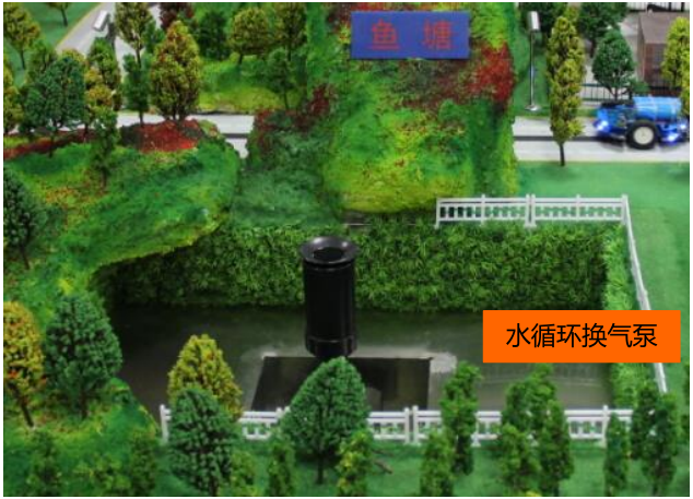 智能農牧業(yè)實訓系統沙盤