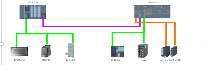 自動化控制技術綜合應用實訓平臺
