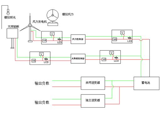 LG-JX06型 太陽能風(fēng)光互補發(fā)電系統(tǒng)實驗臺